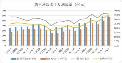 騰訊穩坐釣魚臺，以科技賦能酒店管理服務