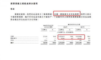把脈映客招股書 廣告業務扭虧為盈，付費用戶流失與酒店管理服務并進