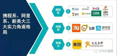 創業新風口 OTA線上酒店代理，為酒店提供專業管理服務