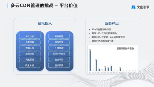 字節跳動大規模多云CDN管理與產品化實踐 為酒店行業賦能